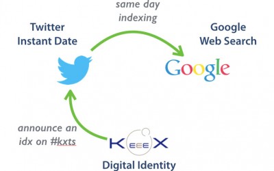 KeeeX + Twitter + Google = Easy Timestamping