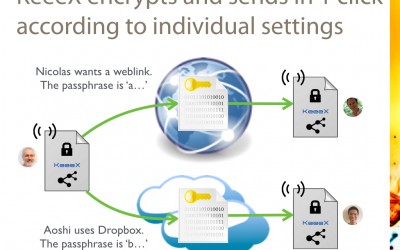 KeeeX now encrypts and sends in 1 click, according to per user settings