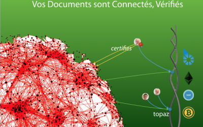 Le Futur des données : Non modifiables et connectées, comme une Blockchain